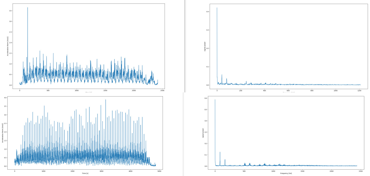 Data Plot